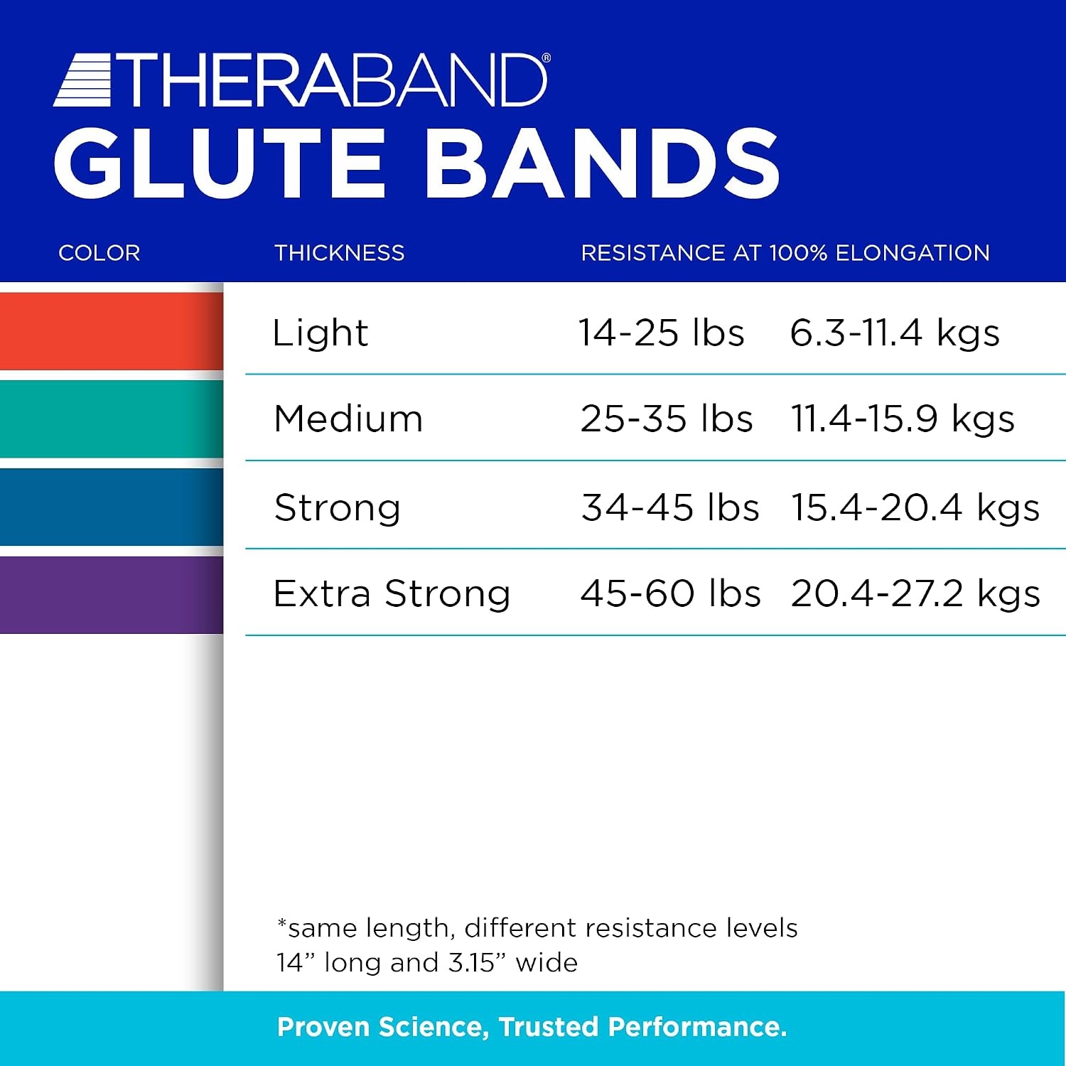 image:imageTHERABAND Glute Band Loops Resistance Exercise Set Workout Multicolored  THERABAND elastic resistance band for exercise strength training physical therapy and athome workouts