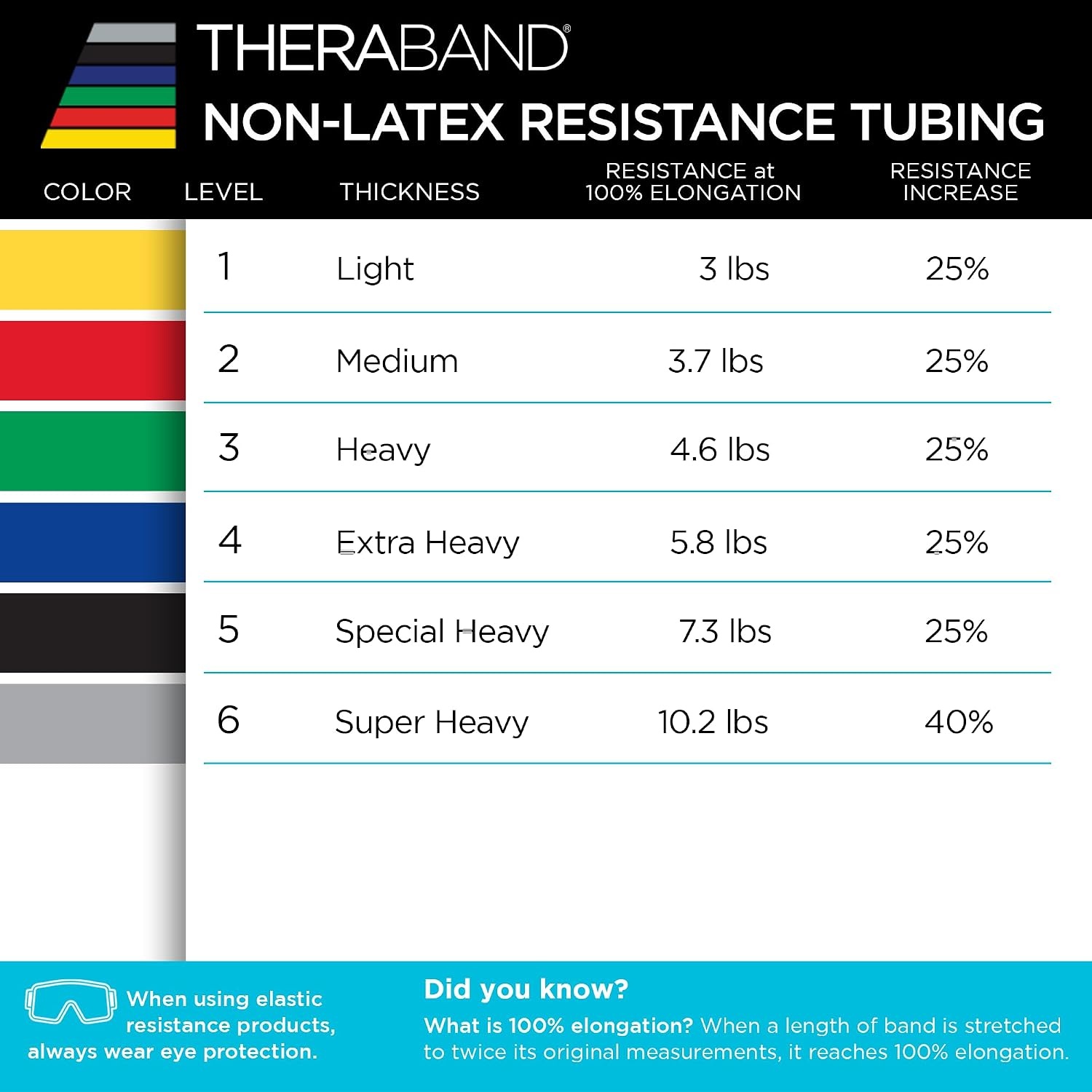 image:imageTHERABAND Resistance Tubing Yellow Light Level 1 100 ft Roll LatexFree ProfessionalGrade Exercise Tube for Body amp Core Workouts CuttoLength ColorCoded Lightweight amp Versatile