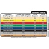 image:imageTHERABAND CLX Resistance Band with Loops 5Foot BandLevel 4  Extra Heavy  Blue