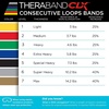 image:imageTHERABAND CLX Resistance Band with Loops Fitness Band for Home Exercise and Full Body Workouts Portable Gym EquipmentSilver  Super Heavy