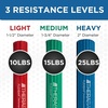 image:imageTHERABAND FlexBar Resistance Bars for Tennis Elbow amp Grip Strength ColorCoded Therapy Bars for Tendonitis amp Golfers ElbowRedGreenBlue