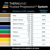 image:imageTHERABAND Resistance Band Blue Extra Heavy 6Yard Roll Latex Elastic Band for Exercise Physical Therapy Yoga Pilates Stretching Home Workouts CuttoLength ColorCoded Levels