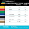 image:imageTHERABAND Resistance Band Gold Max 25Yard Roll LatexFree Elastic Band for Exercise Physical Therapy Yoga Pilates Stretching Home Workouts ColorCoded for Easy Resistance LevelsRed  Medium