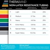 image:imageTHERABAND Resistance Tubes Set 5 ft Latex Exercise Band YellowRedGreen  Professional TheraBand elastic resistance for exercise physical therapy and athome workoutsResistance Tubing Set