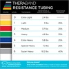 image:imageTHERABAND Resistance Tubing Exercise Band Physical Therapy 25 Yellow  Latex resistance tubing where the color marks the resistance level so you can step up as strength returnsYellow  Thin Level 1