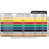 image:imageTHERABAND Resistance Tubing Physical Exercise Band Workout Black 50  Latex resistance tubing where the color marks the resistance level so you can step up as strength returnsGreen  Heavy