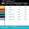 image:imageTHERABAND Resistance Tubing Yellow Light Level 1 100 ft Roll LatexFree ProfessionalGrade Exercise Tube for Body amp Core Workouts CuttoLength ColorCoded Lightweight amp Versatile