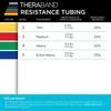 image:imageTHERABAND Resistance Tubing with Connectors for Wall Rehab amp Wellness Station Extra Heavy Level 5 Set of 2 18Inch Blue Tubing for Physical Therapy Exercise Rehab Clinics amp Pilates Latex TubesGreen  Heavy