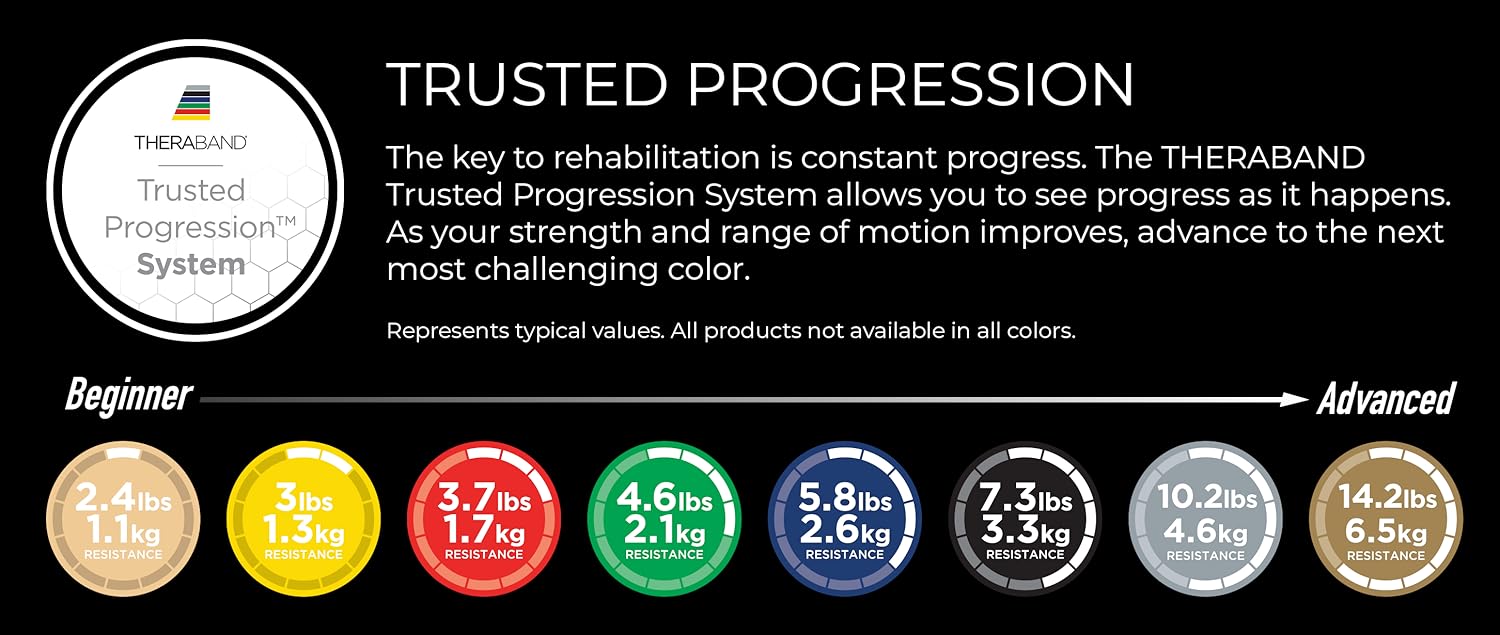 TheraBand™ | Clinician Trusted Training – Medical Grade Rehab & Fitness Bands